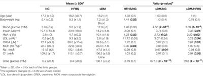 Multi-Omics Comparison of the Spontaneous Diabetes Mellitus and Diet-Induced Prediabetic Macaque Models